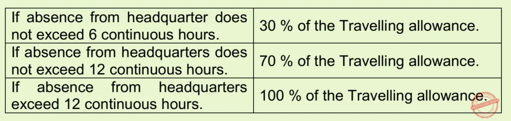 Indian Railway Travelling Allowance Rules
