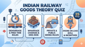 Indian Railway Goods Theory Quiz