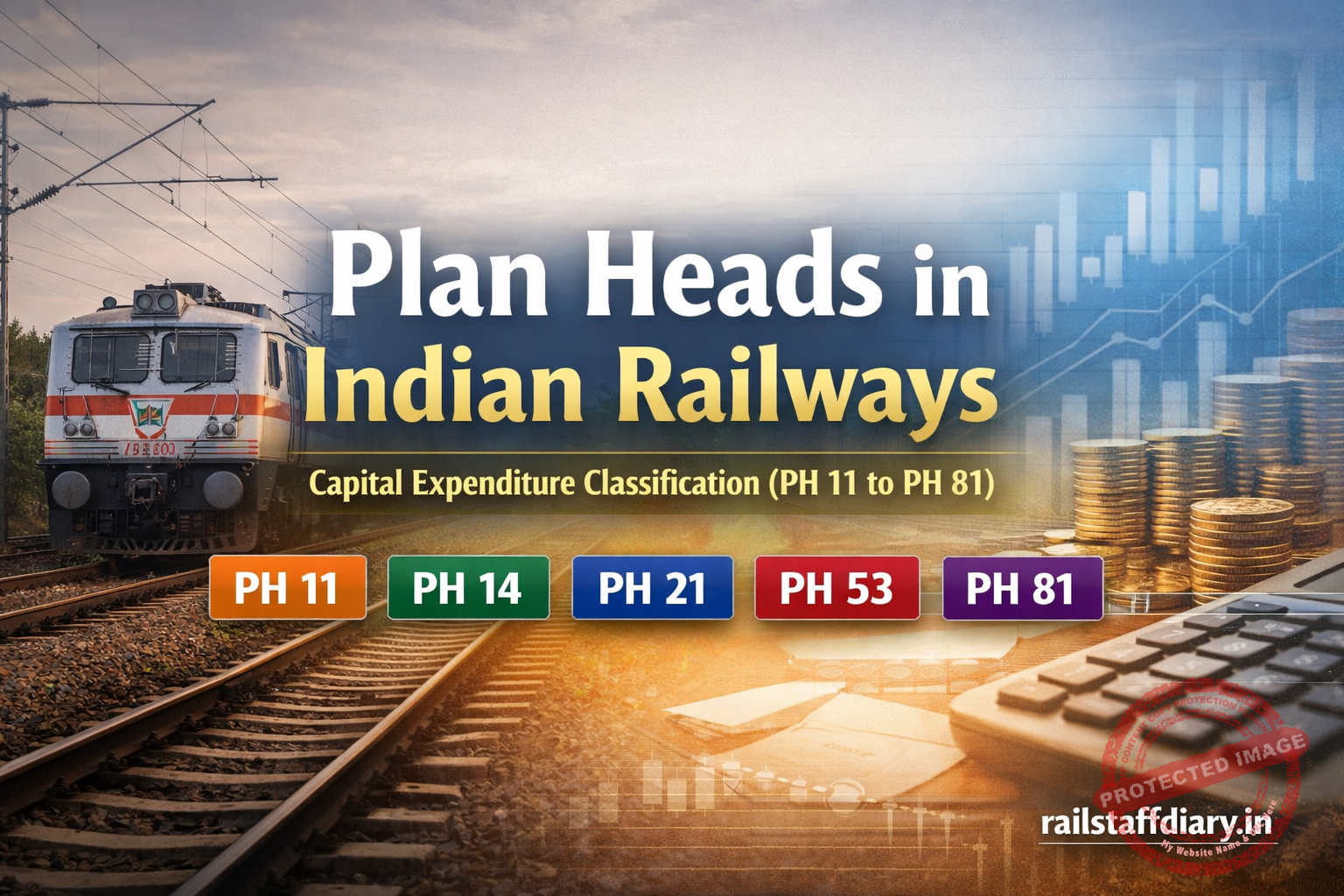 Plan Heads (PH) in Indian Railways – Complete Guide - Rail Staff Diary