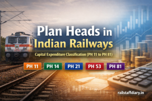 Plan Heads (PH) in Indian Railways – Complete Guide